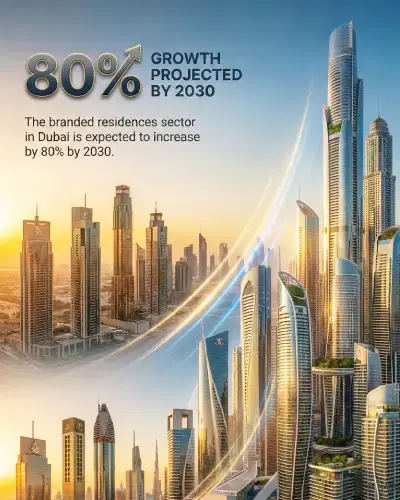 Dubai Branded Residences To Rise 80% By 2030
