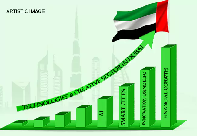 Market Study of Dubai for Creative Sectors