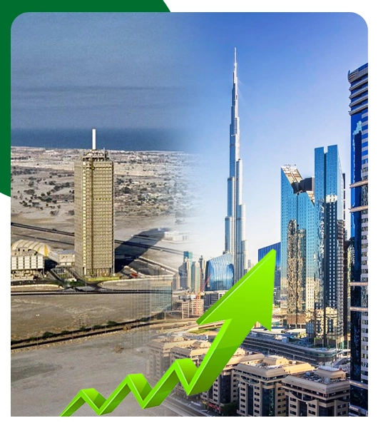 A Growth Story of Dubai Real Estate